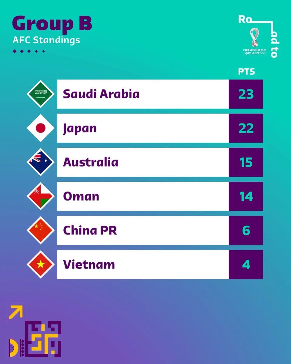 c罗的世界杯,c罗的世界杯之路