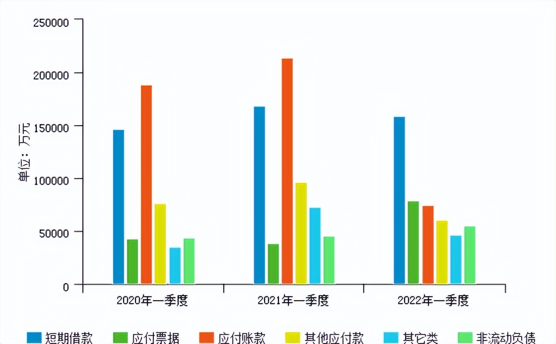 大数据时代企业融资方式问题,大数据商业模式的基本要素