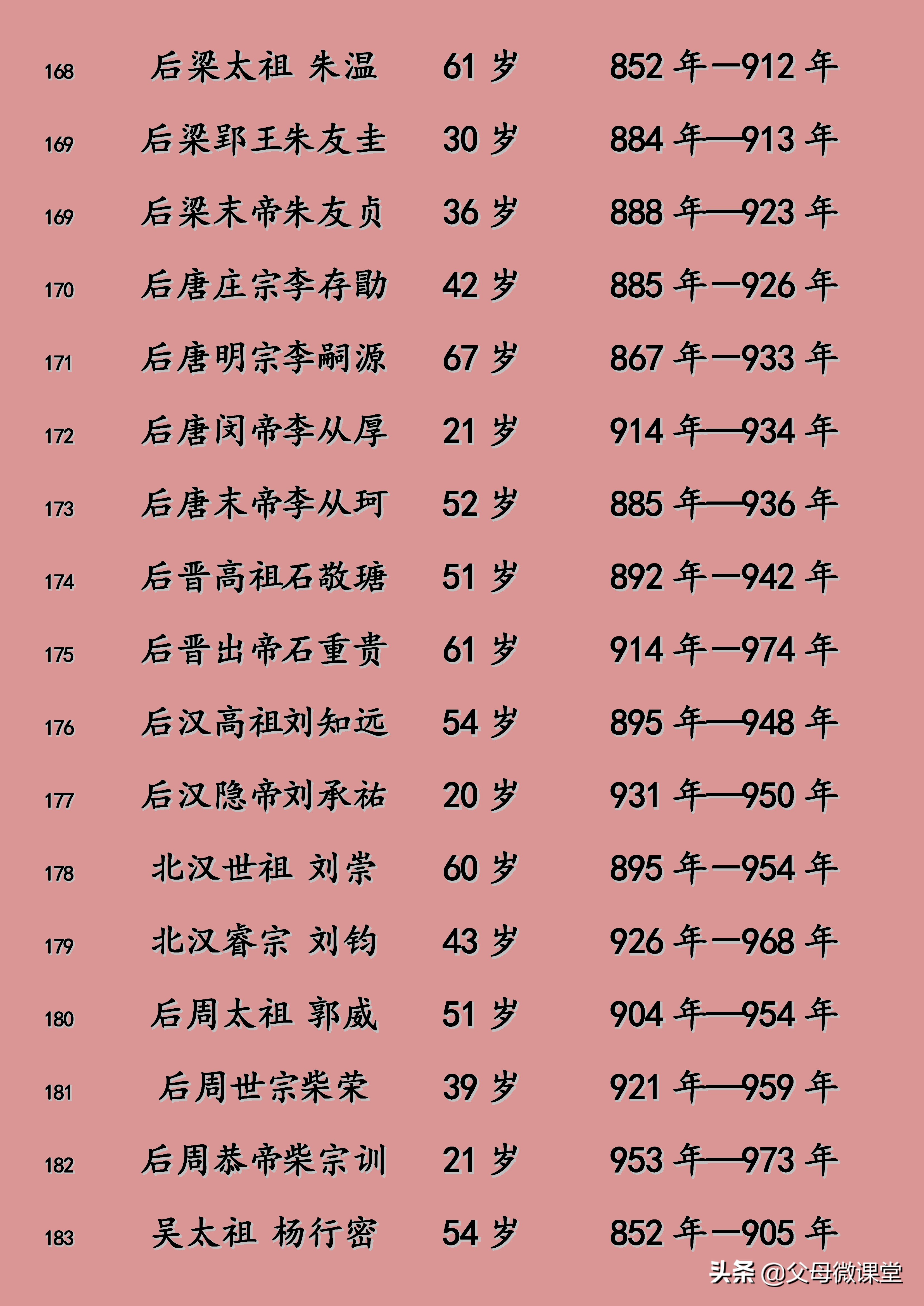 明朝皇帝寿命列表及照片,元朝皇帝寿命列表