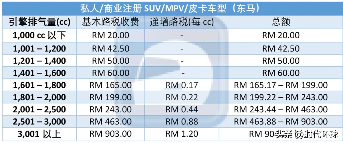 马来西亚生活费用一年多少,马来西亚日常生活费用