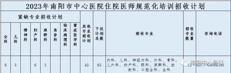 如何申请住院医师规范化培训基地,骨科住院医师规范化培训结业考试