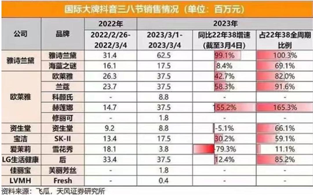雅诗兰黛为啥有的卖100多,雅诗兰黛为什么卖得便宜
