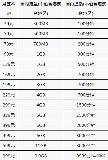 电话携号转网新政策,携号转网办理流程短信