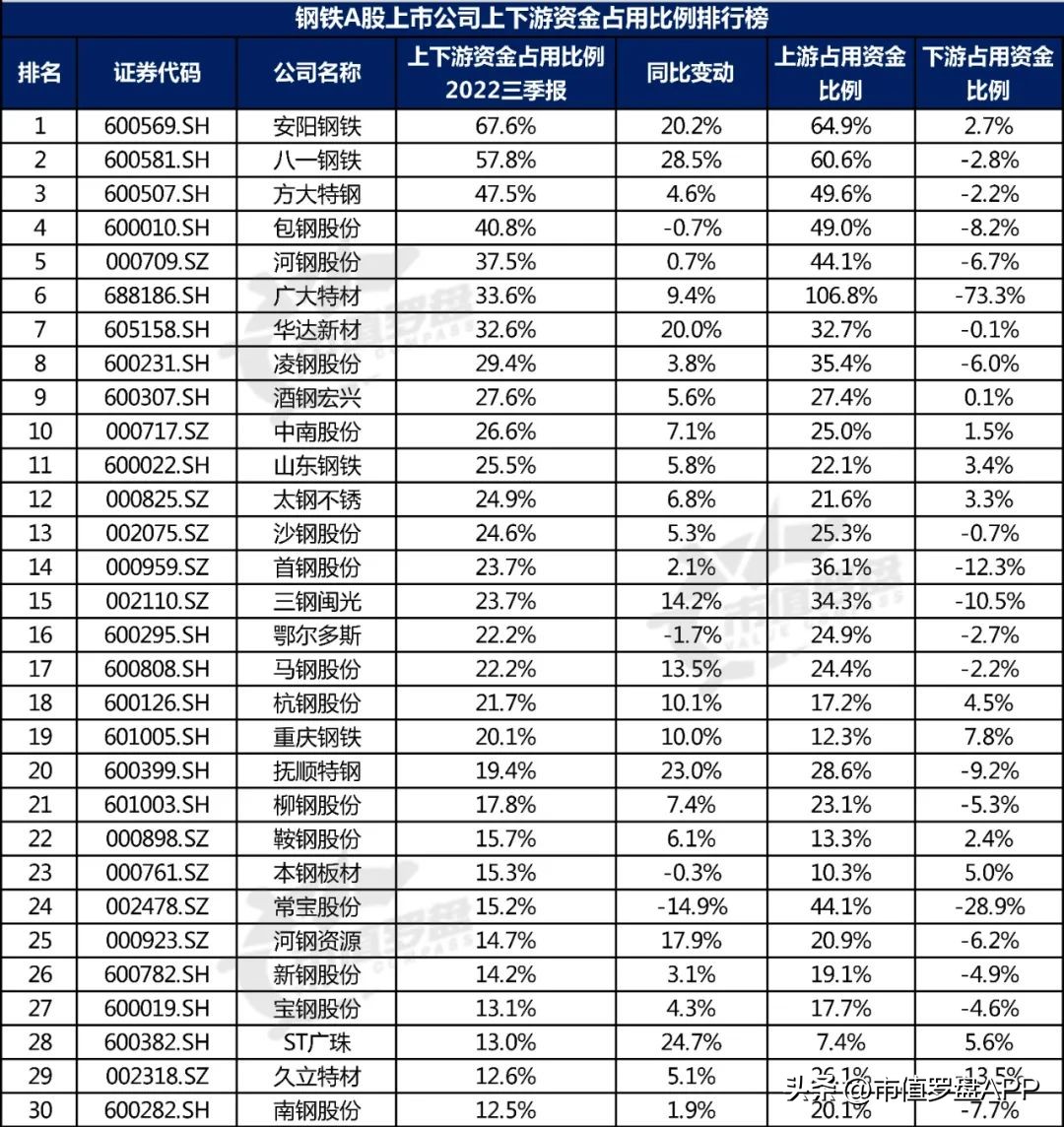 中国a股优质企业大全,钢铁上市公司最新信息