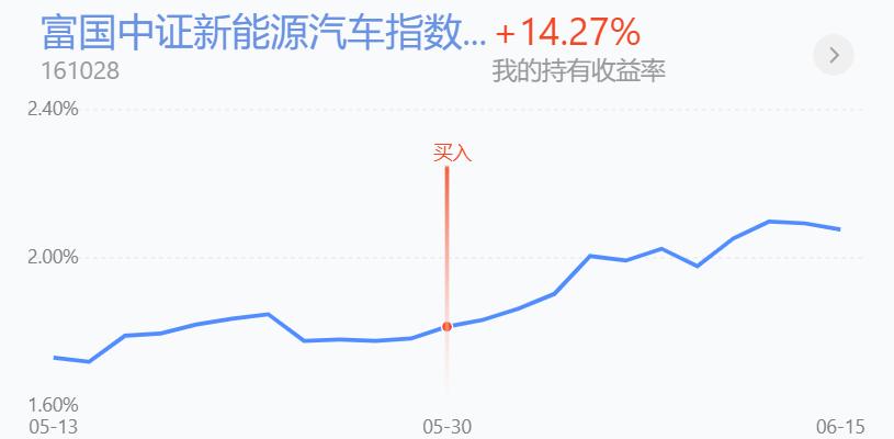 上证指数跌破3300点，害怕吗，累计收益132万9010