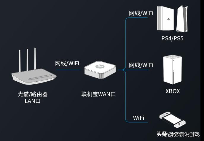 使命召唤19如何取消着色预载,使命召唤19ps注册不了