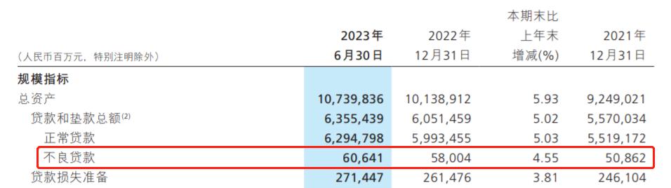 180天后，招行那个隐秘的忧伤