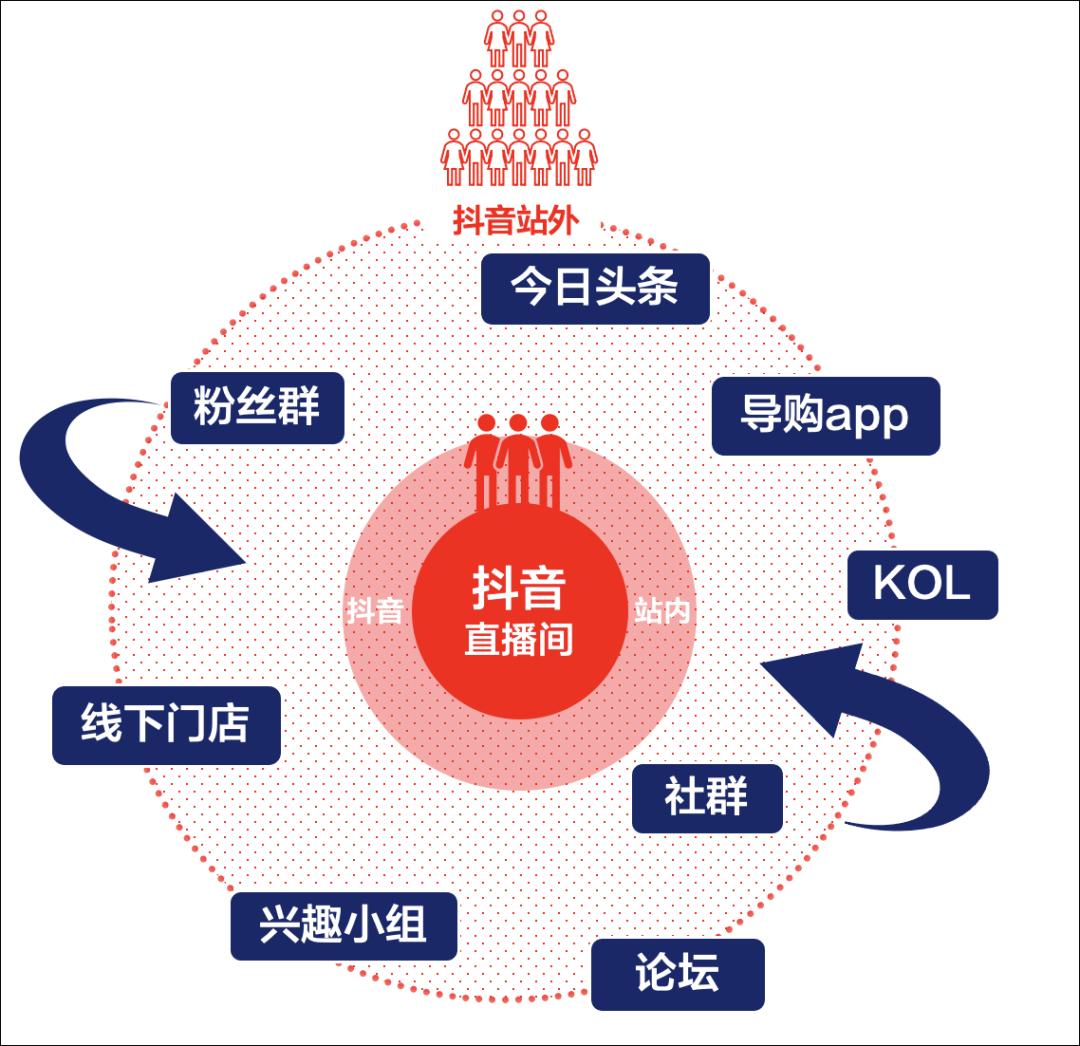 抖音对接淘客,淘客和抖客哪个更好