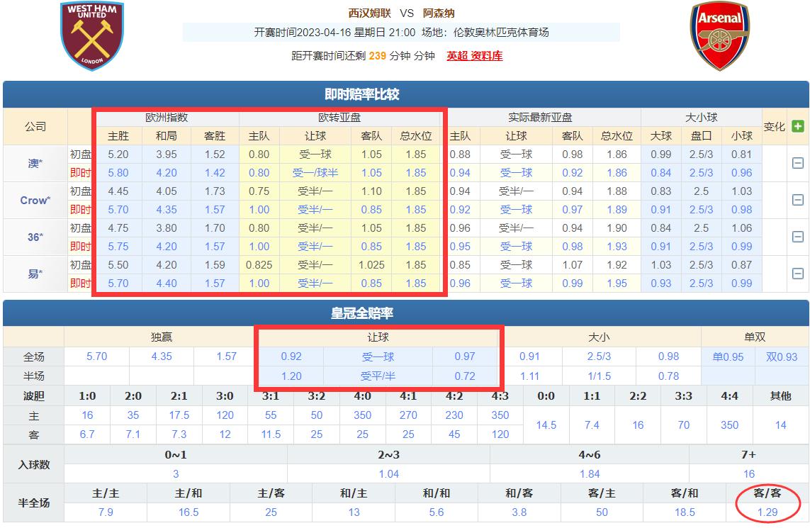 今日竞彩欧赔分析,竞彩欧赔分析图