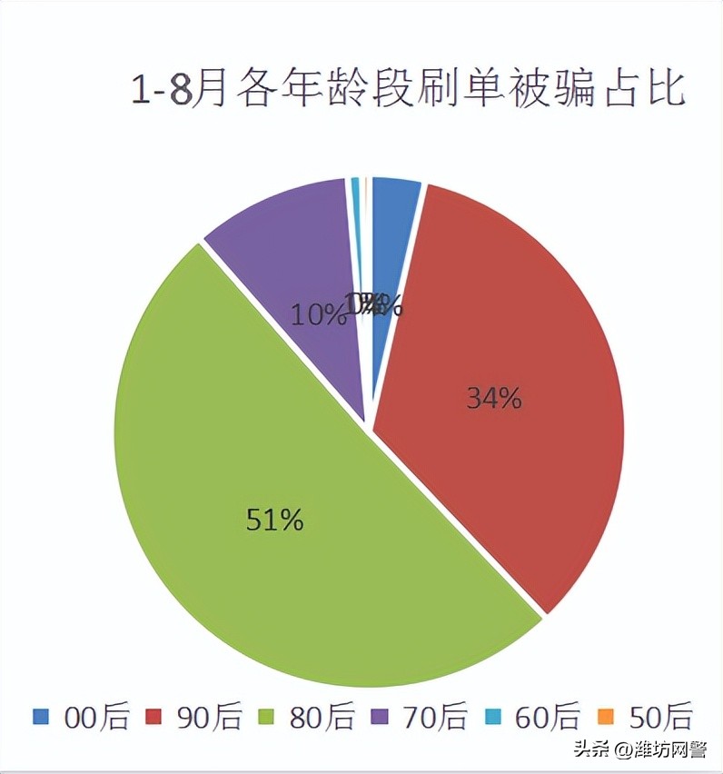 高额刷单骗局,警惕刷单骗局莫贪便宜防陷阱