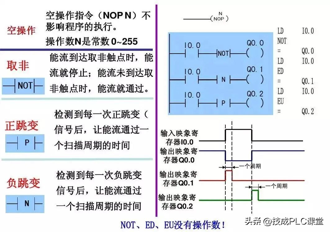 西门子1200plc时钟脉冲指令详解,西门子plc1200modbus指令