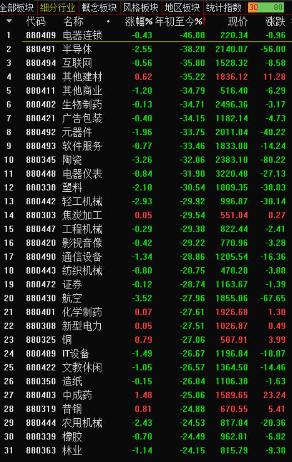 全球金融危机下的股市,如何在股票期货外汇市场稳定盈利