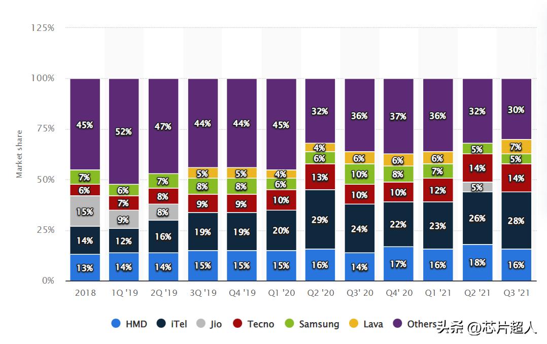 诺基亚现在靠什么赚钱,诺基亚哪一年走下的神坛