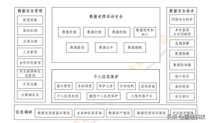 新信息网络安全风险评估的方法,信息网络安全风险评估的方法是