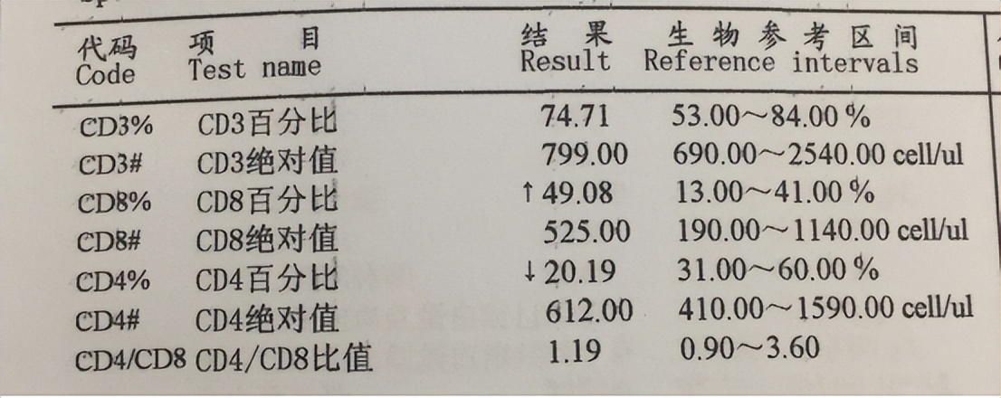 抗hiv治疗一个月的变化,抗hiv数值有高有低