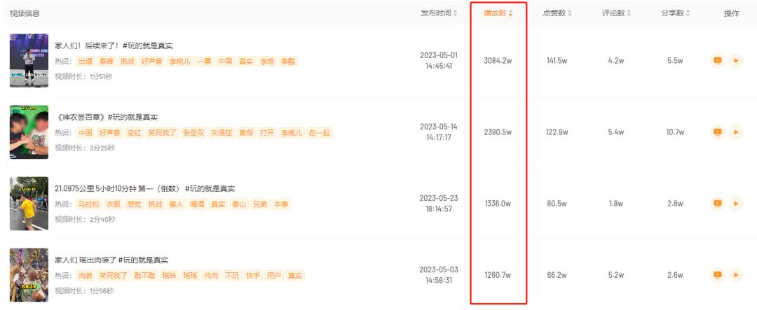 暴涨5000w*放播**，单日吸粉33w，快手热门领域的突围机会在哪？