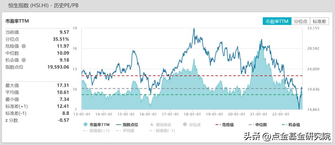 港股2021年投资分析,港股投资必看攻略