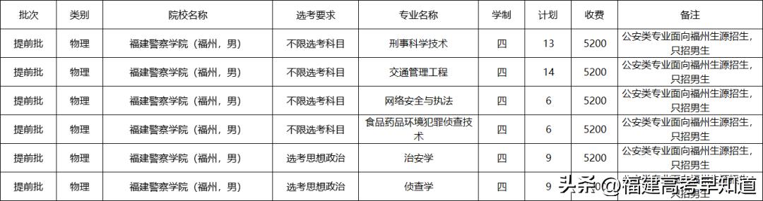 福建高考招生最新通告,福建高考特殊类型招生指的是