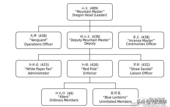 加州亚裔黑帮,黑帮纪录片美国唐人街