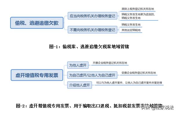 刑事案件规避管辖,容易被忽略的刑法