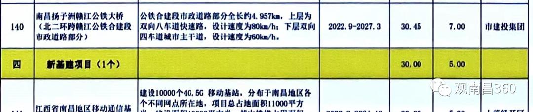 昌九客专与隆兴大桥,昌九高铁最新消息今天