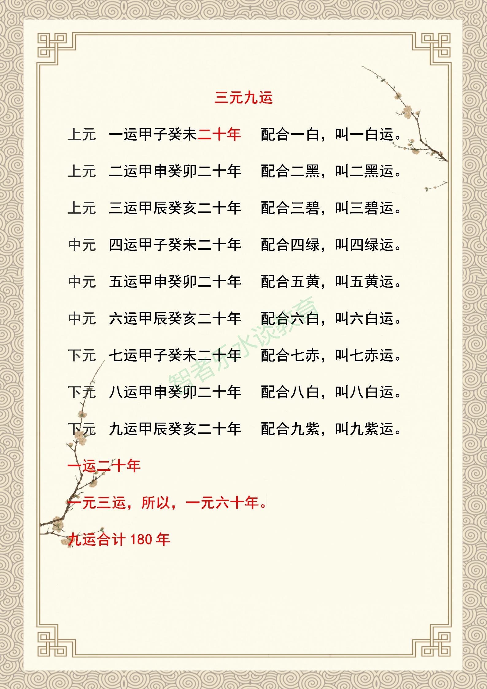 中外历史时间记忆技巧,中国历史时间表简单记忆法