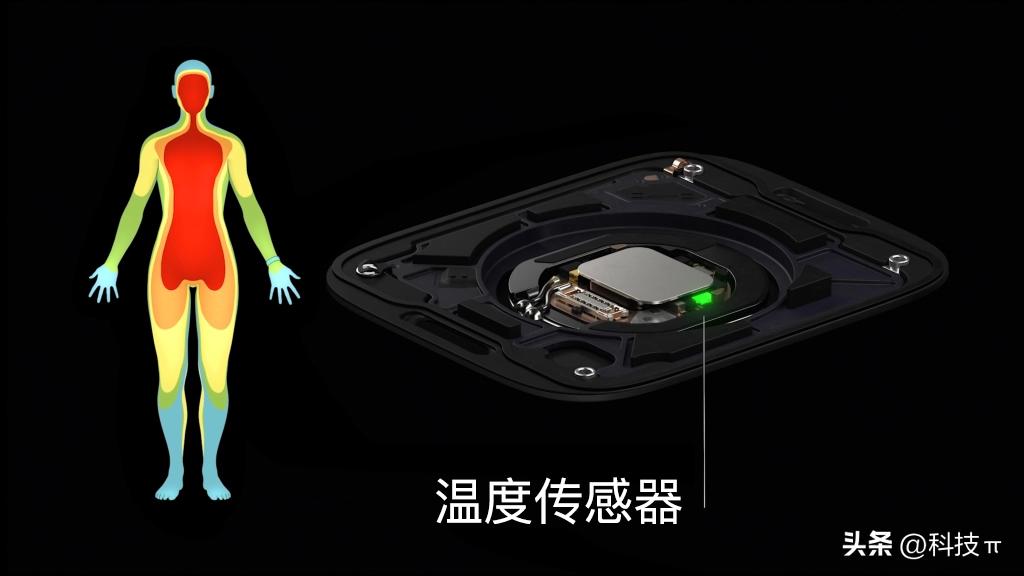 applewatchapplecare有必要买吗,applewatchseries8有哪些功能