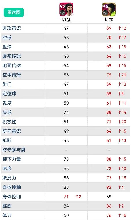 实况足球普通高光球员强度排名,实况足球新赛季最强门将排名