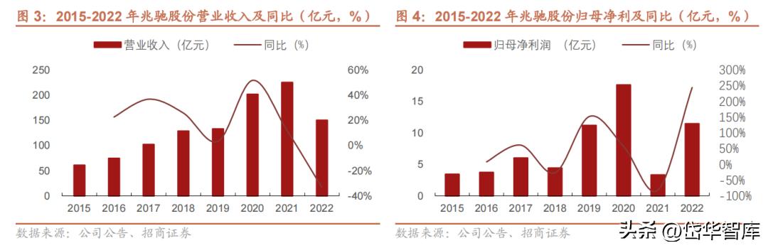 电视oem公司,电视产业前景