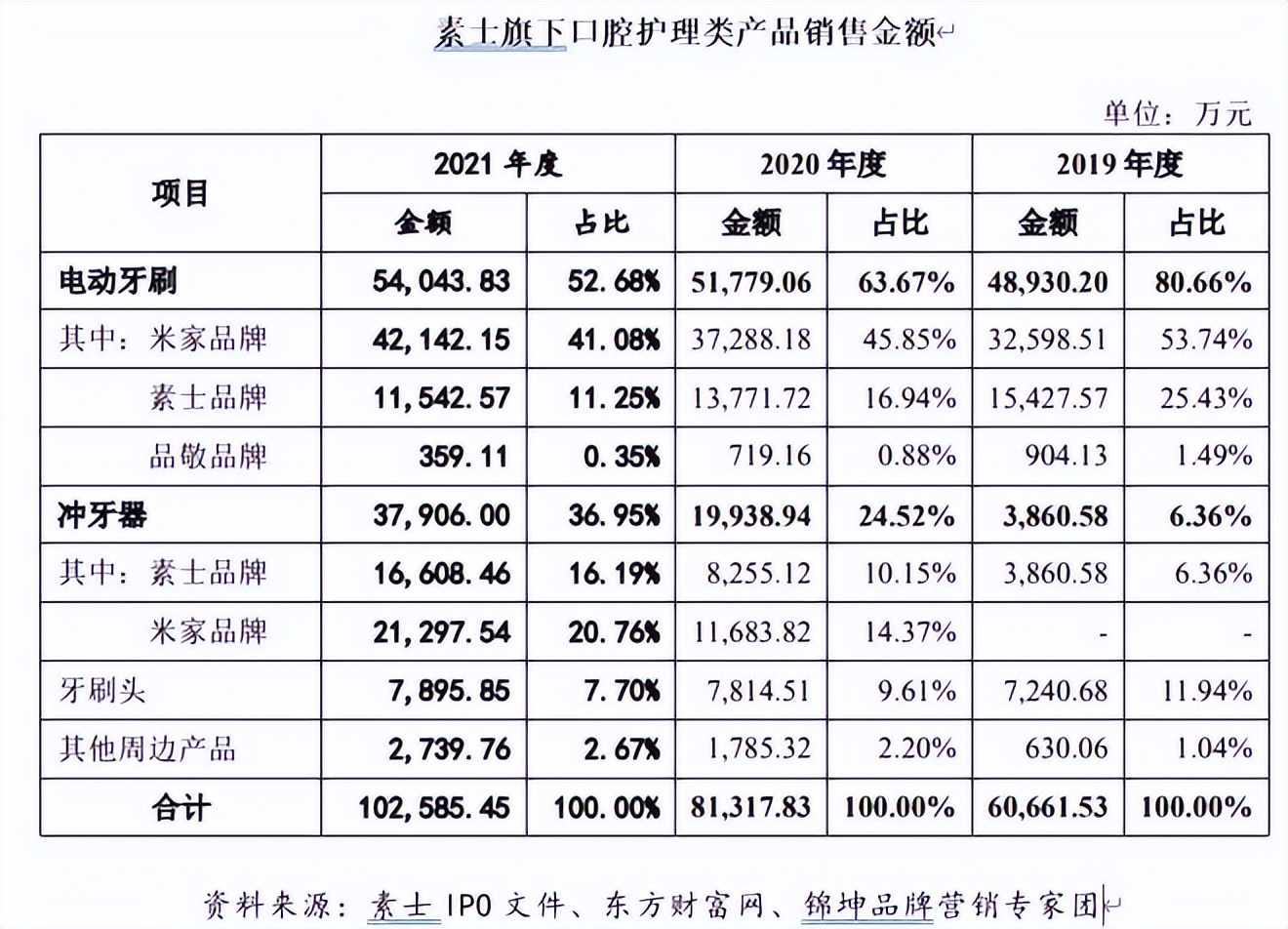 徕芬新旧产品对比,徕芬官方售后
