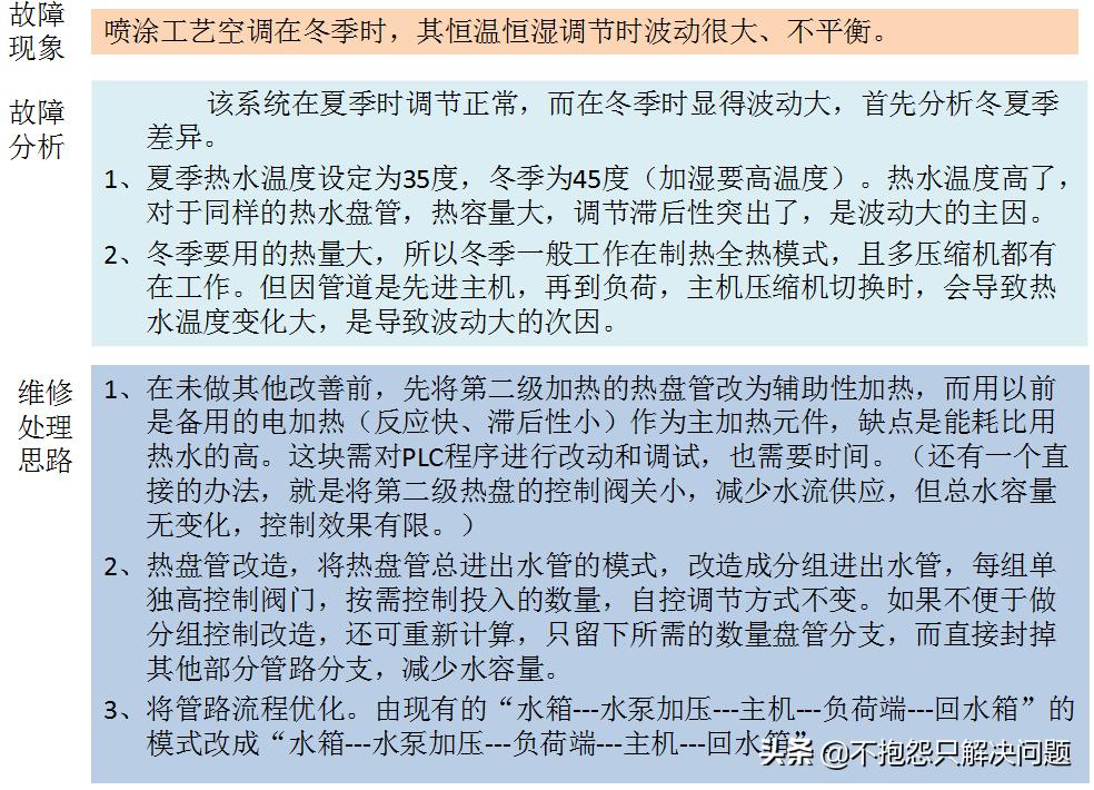 085沉墨的猫：节能精选008喷涂恒温恒湿空调系统节能设计