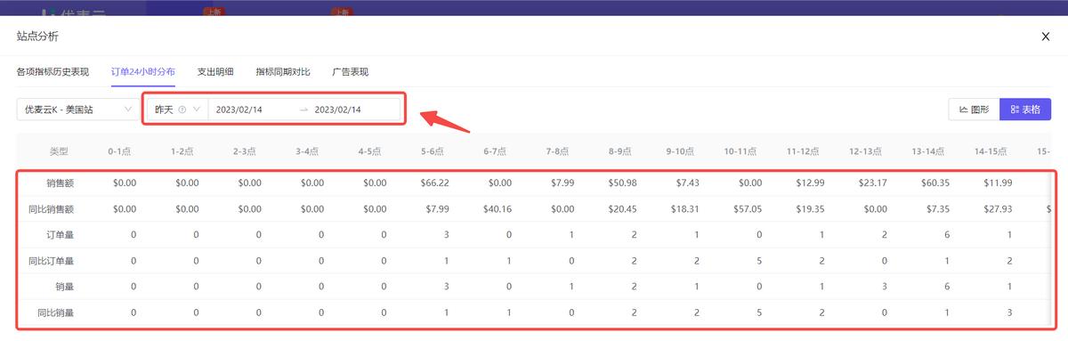 亚马逊怎么统计每日订单,亚马逊如何统计销量