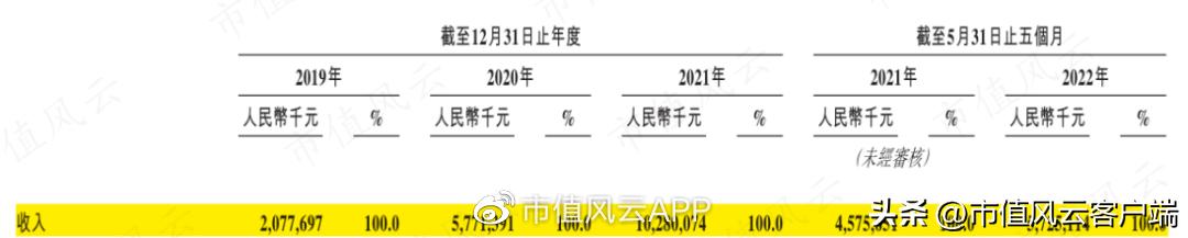 洪九果品是水果行业第一吗,洪九果品能否成为行业破局者