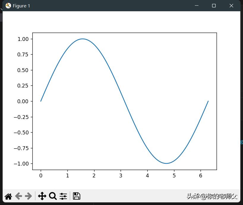 python鍙鍖栧簱matplotlib绯诲垪,python鍙鍖栫敤matplotlib