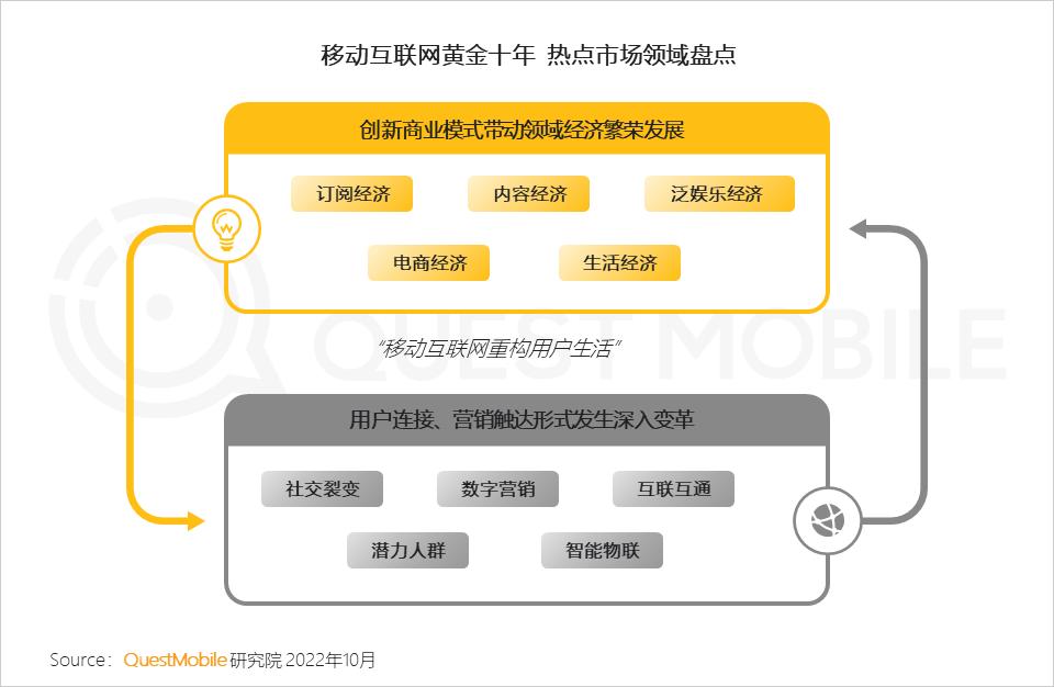 互联网广告数字营销的行业,网络营销与互联网广告