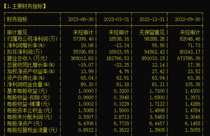 603355莱克电气股票,603355莱克电气目标价