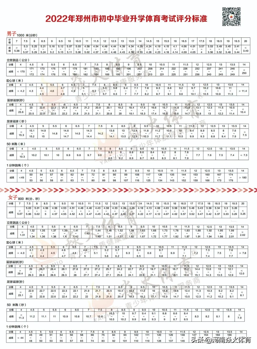 体育中考足球运球规则,郑州市中考体育摇号结果