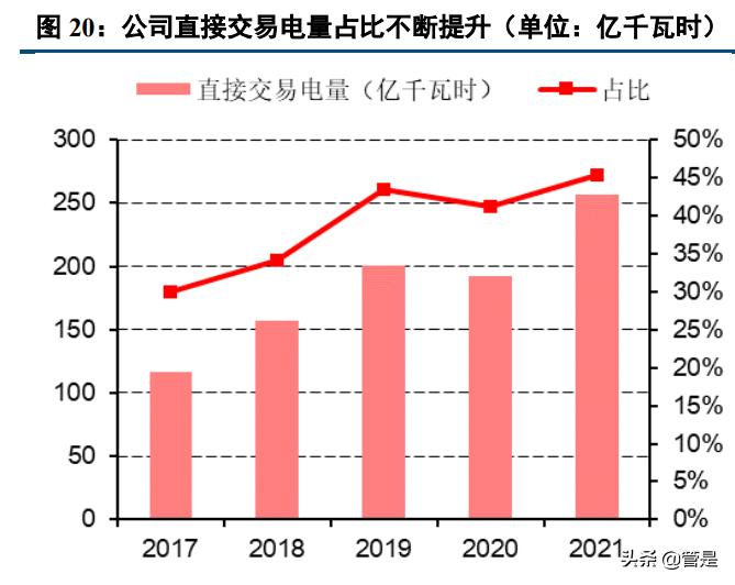 上海电力研究报告:绿电乘风而起,煤电苦尽甘来,激励改革跃龙门