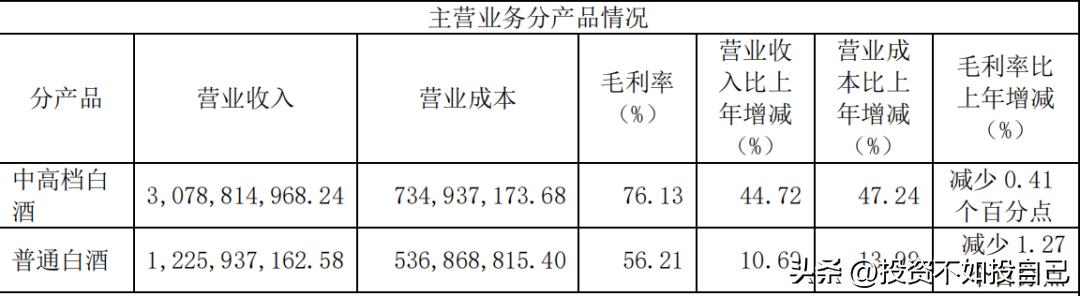 迎驾贡酒合理估值,迎驾贡酒哪个系列最好