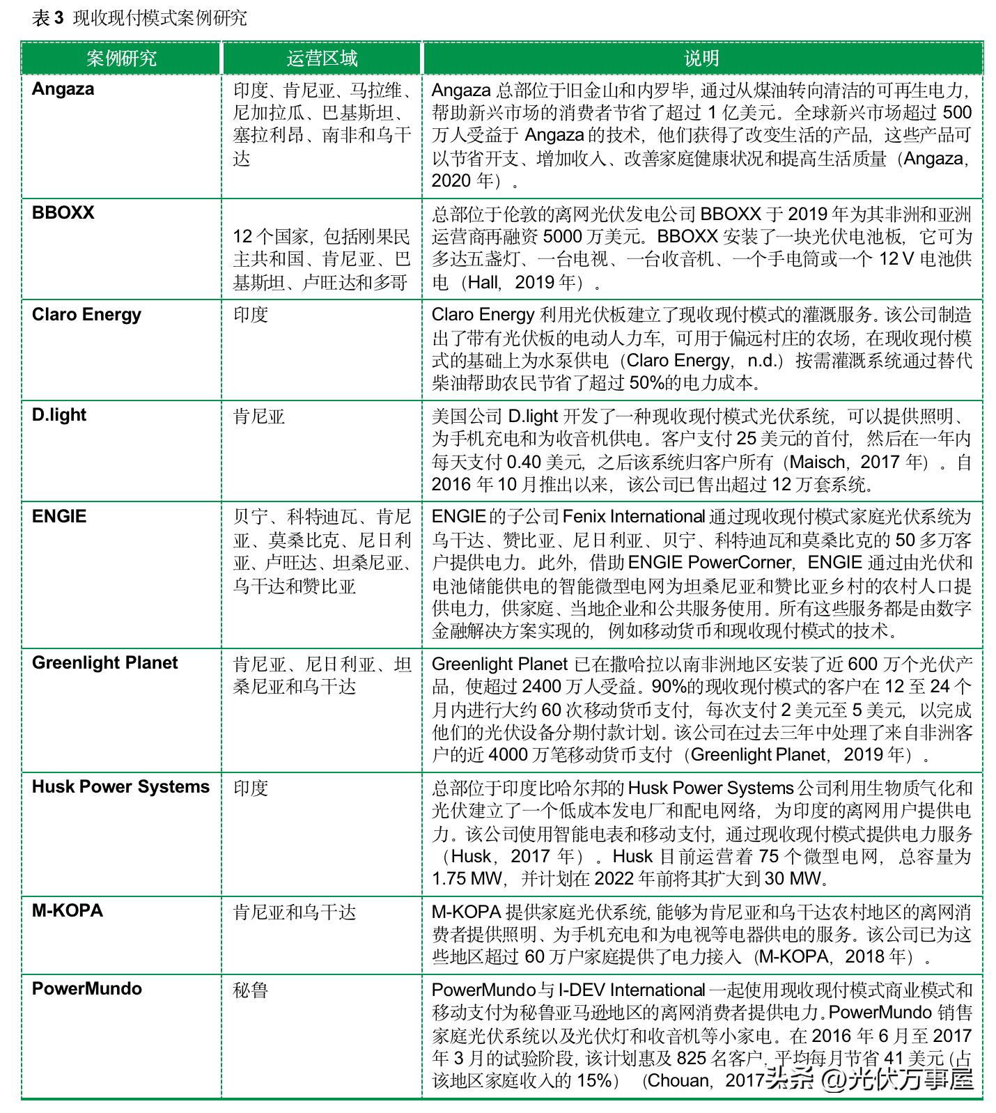 分布式光伏交易模式,分布式光伏预收购模式
