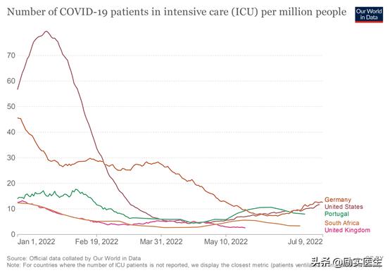 西安北京上海出现奥密克戎BA.5，有多厉害？全球流行趋势如何？