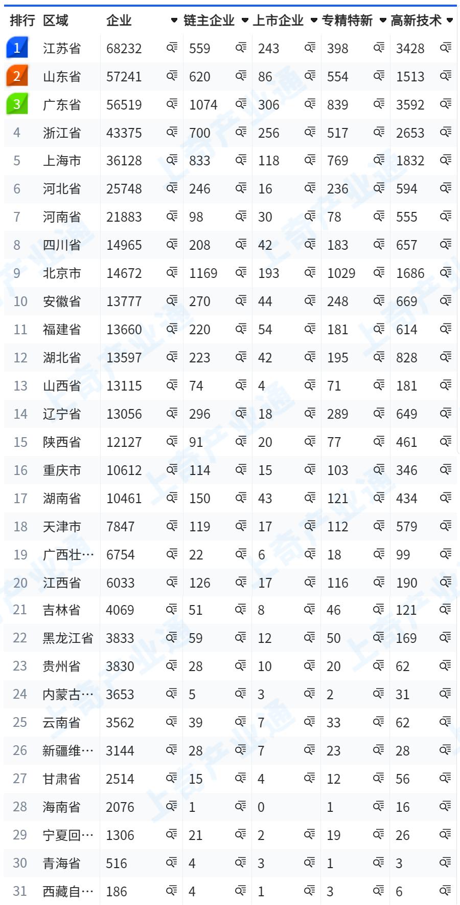 互联网产业特色项目,互联网产业园创业项目