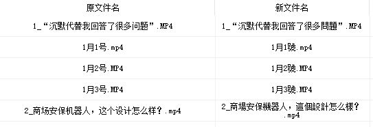 如何将简体字转化为繁体字,手机输入字体繁体转换简体