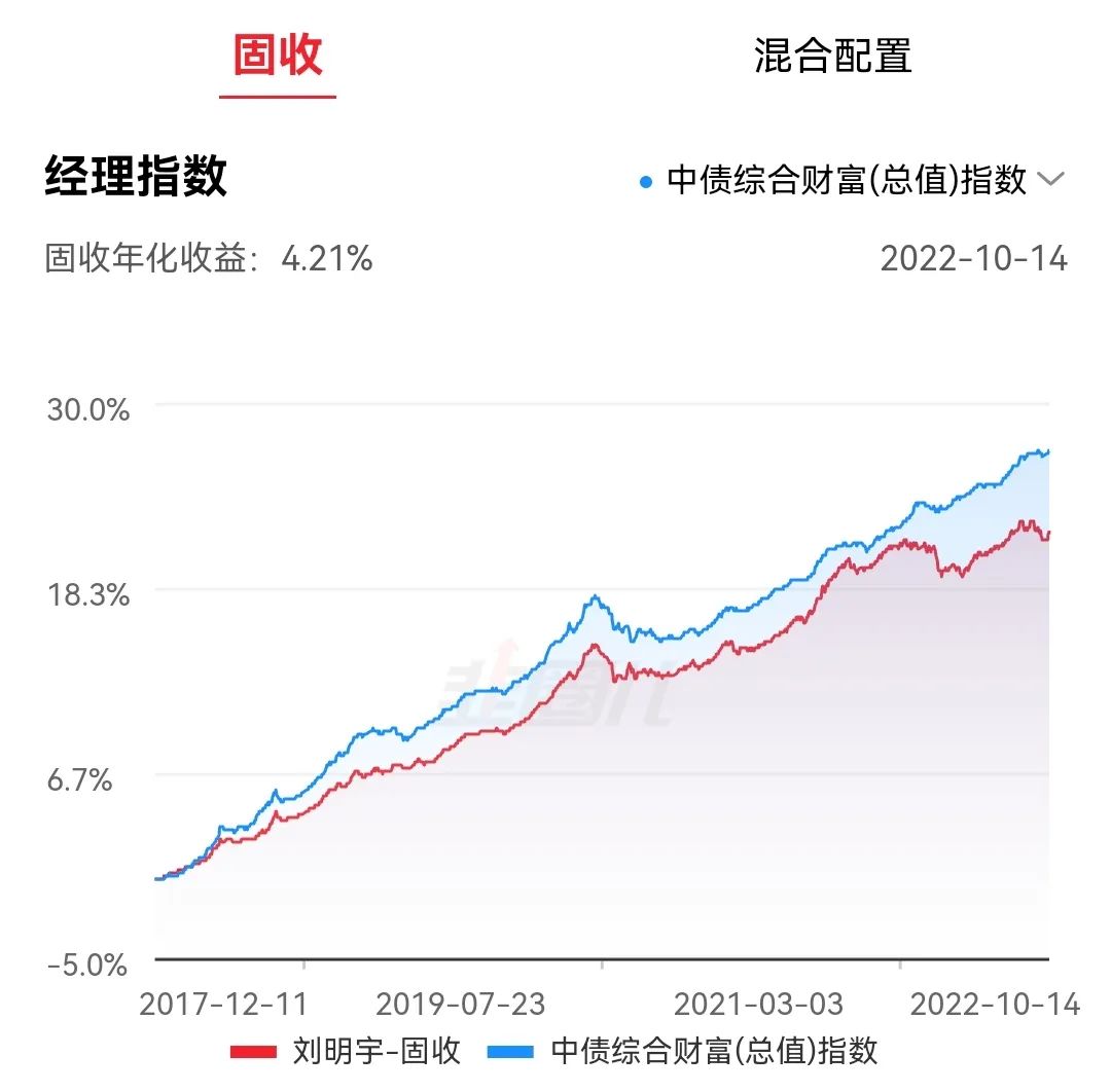 宝藏基测评：投资总监掌舵，银河、晨星双五星