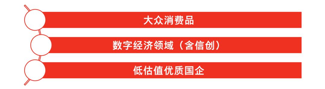 现在有什么估值比较低的板块基金,如何寻找当前热门板块基金