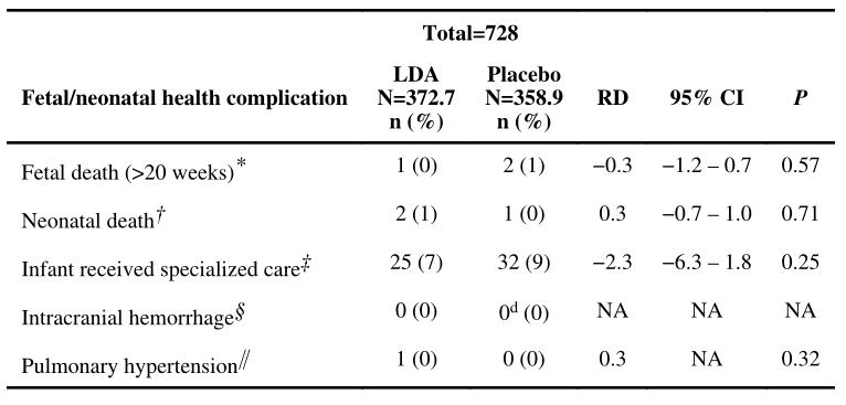高危妊娠吃阿司匹林何时停止,妊娠期最后三个月可用阿司匹林吗