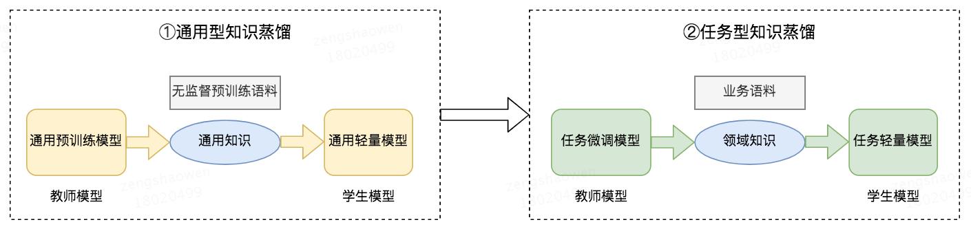预训练怎么用,预训练和直接训练