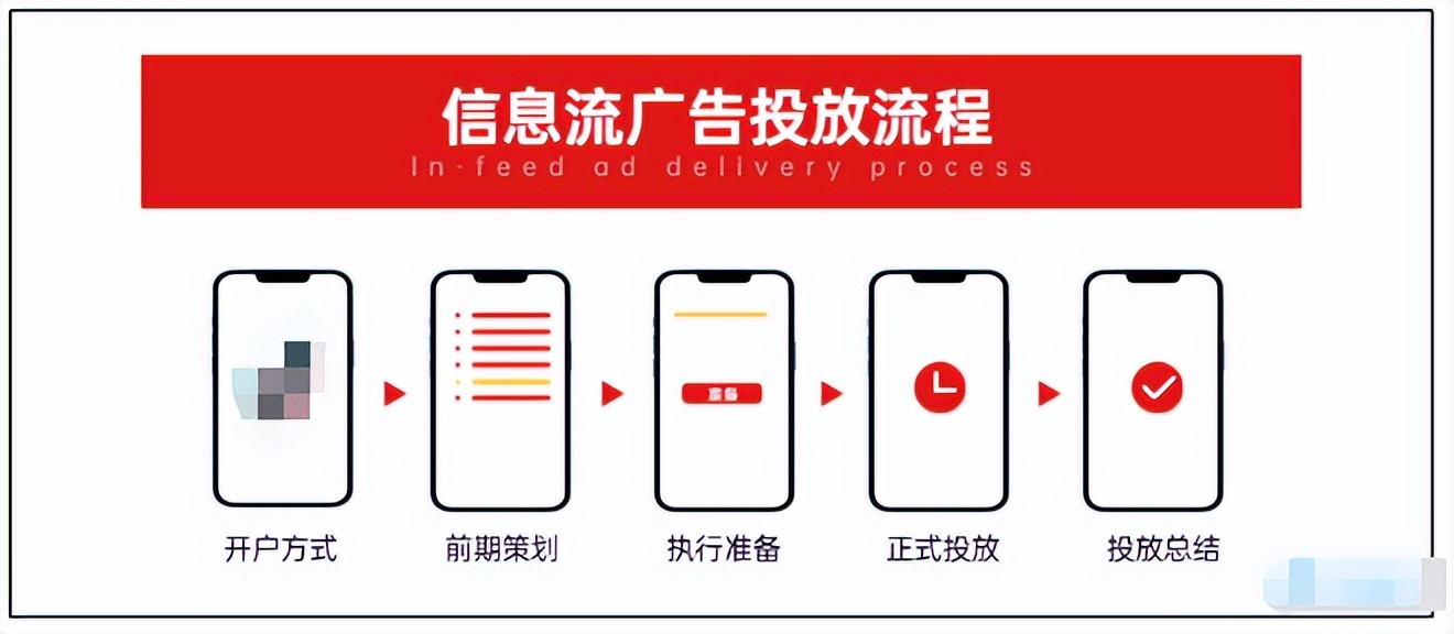 抖音信息流广告获客成本,抖音信息流广告