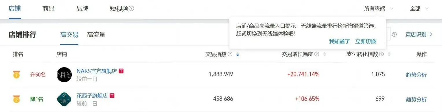 肖战护肤,肖战护肤品新代言