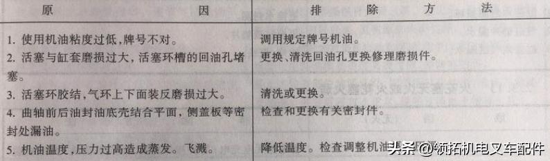 叉车can通讯故障怎么解决,电动叉车常见故障排除